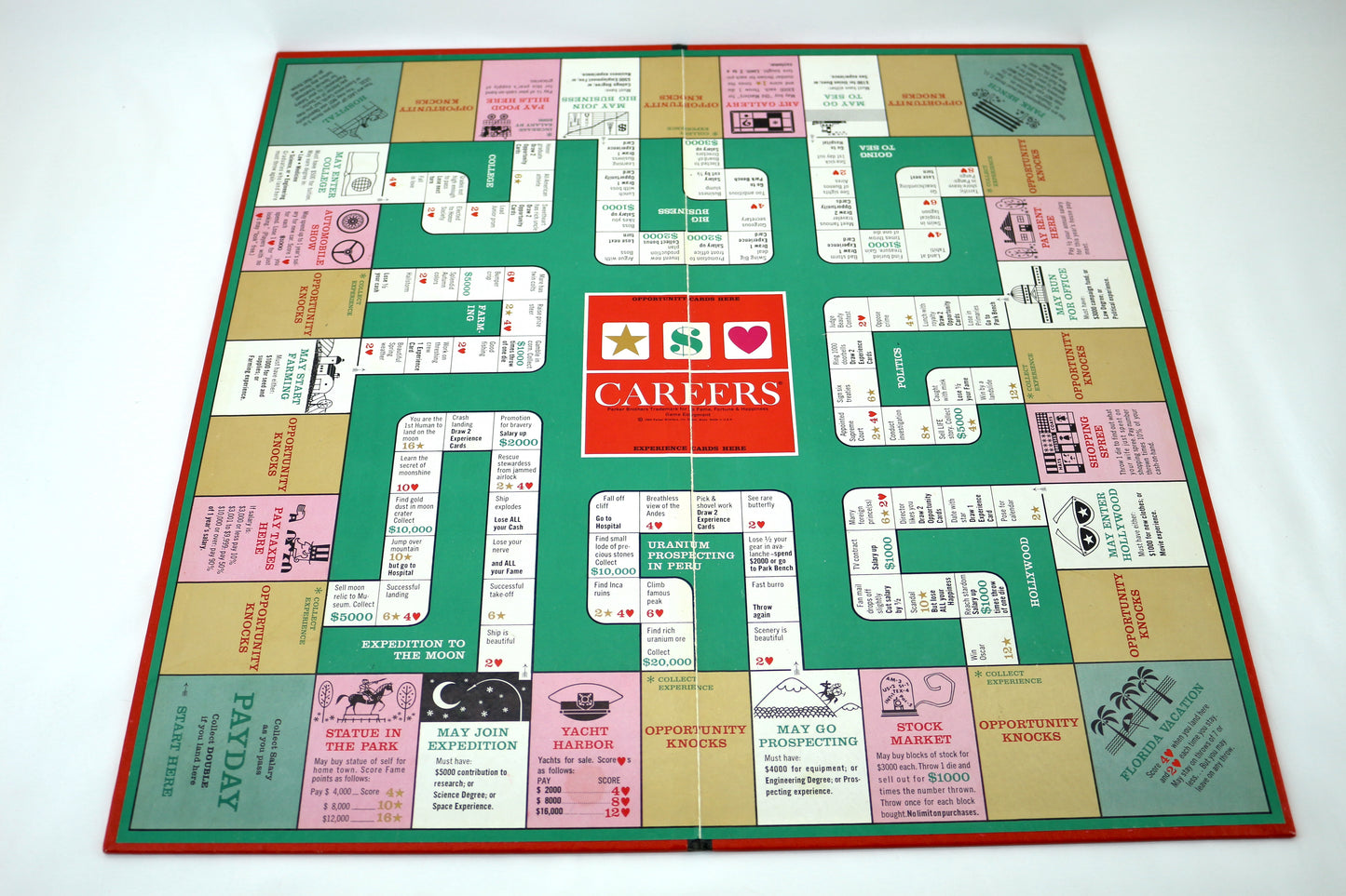 Vintage Game Board Careers