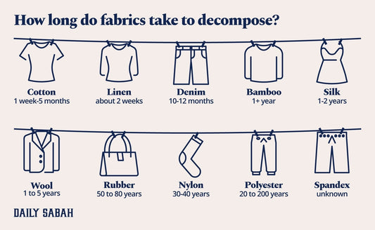 How Long Does It Take Fabric to Break Down in the Landfill?